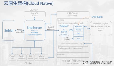 如何与数据对话：创新数据团队协作、提升数据科学生产力