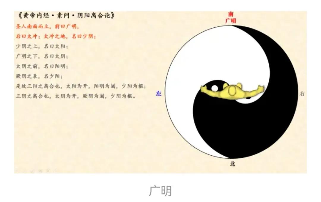 五运六气中三阴三阳的由来,五运六气六爻