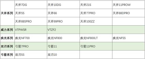 怎么看尤尼克斯羽毛球拍的型号,尤尼克斯羽毛球拍jp和ch怎么区别