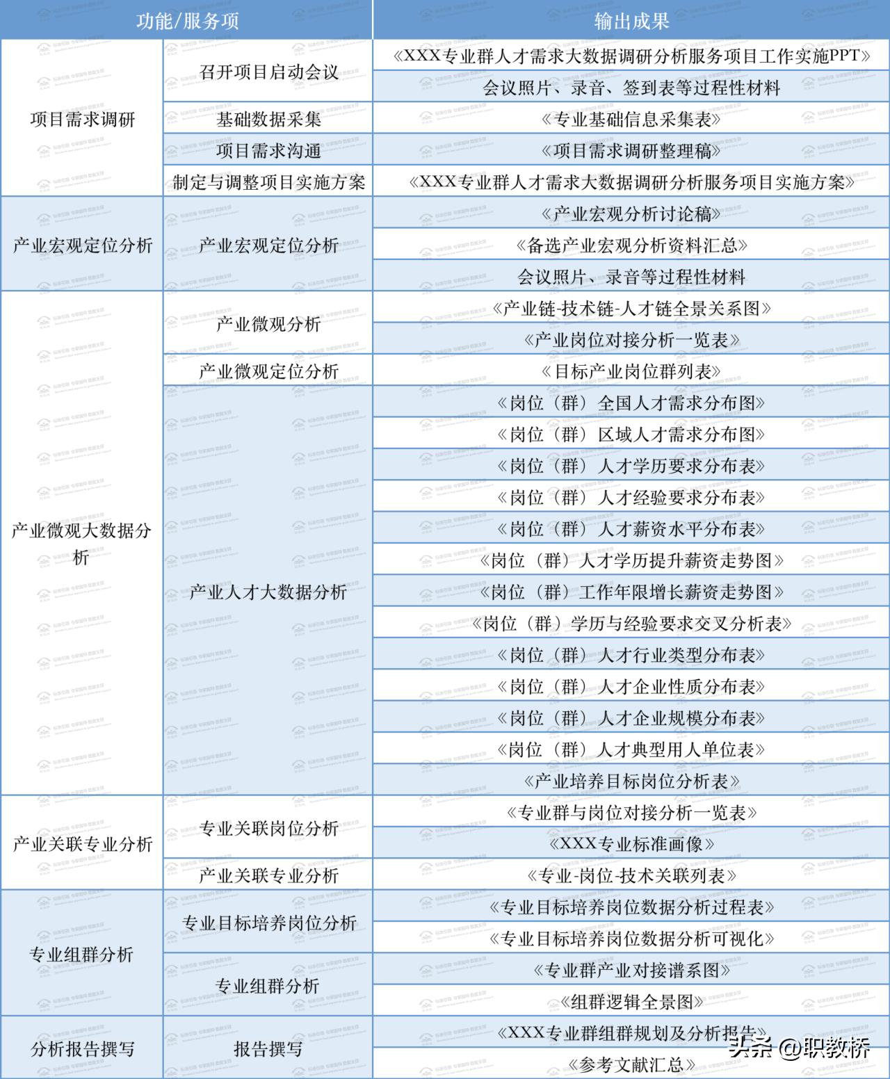 人才需求统计测算,人才需求与专业调研报告