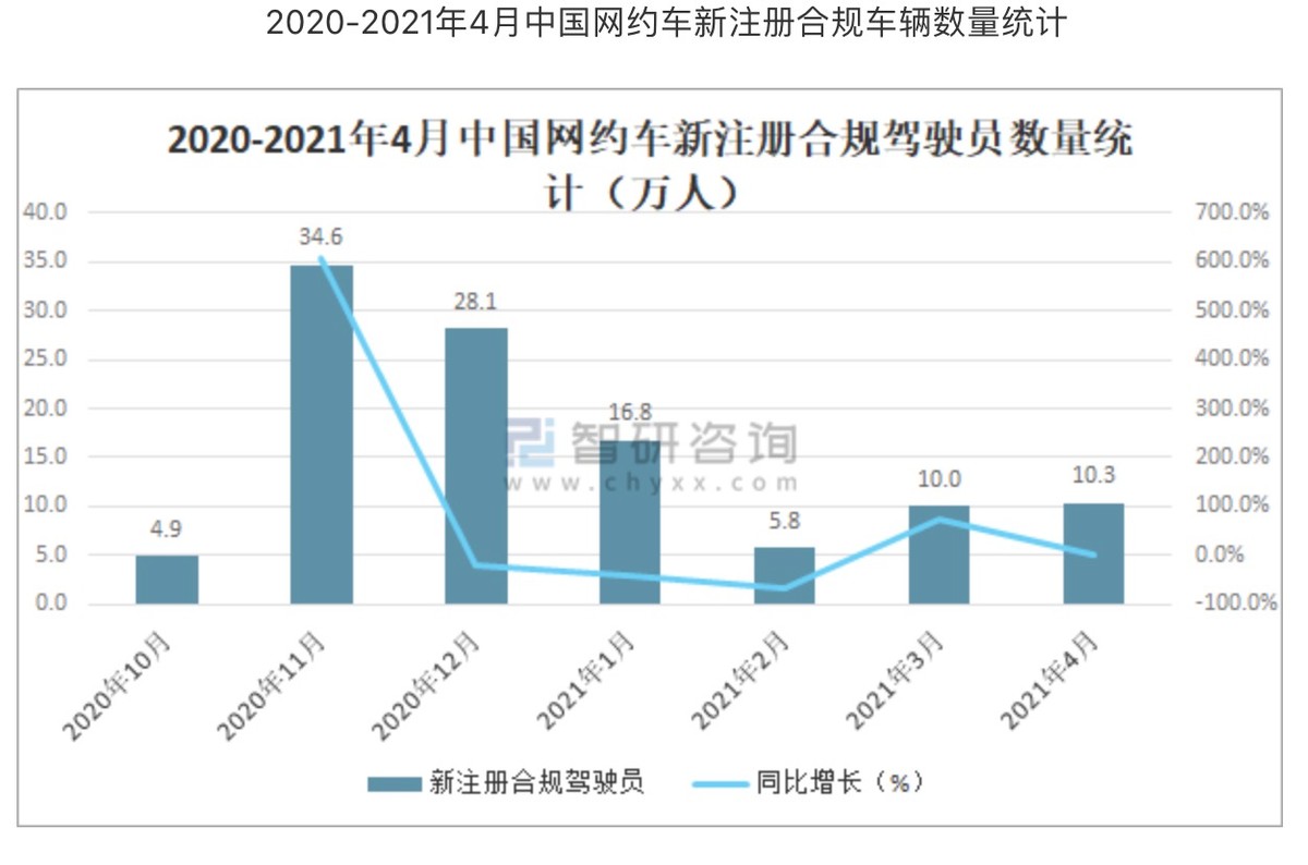 网约车行业分析报告,网约车行业分析