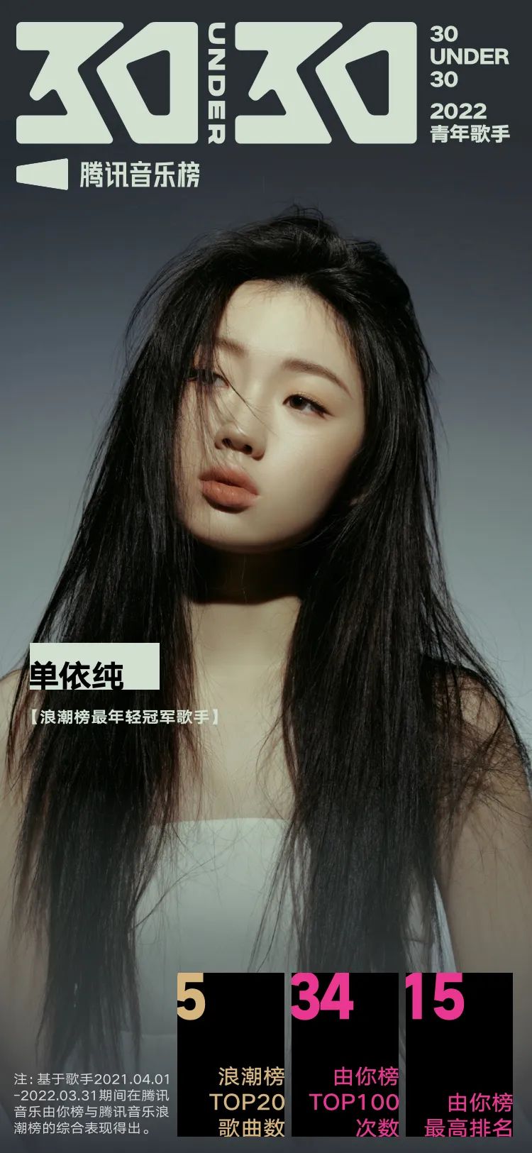 腾讯音乐榜青年特辑：周深破多项纪录，蔡徐坤刘雨昕等野蛮生长