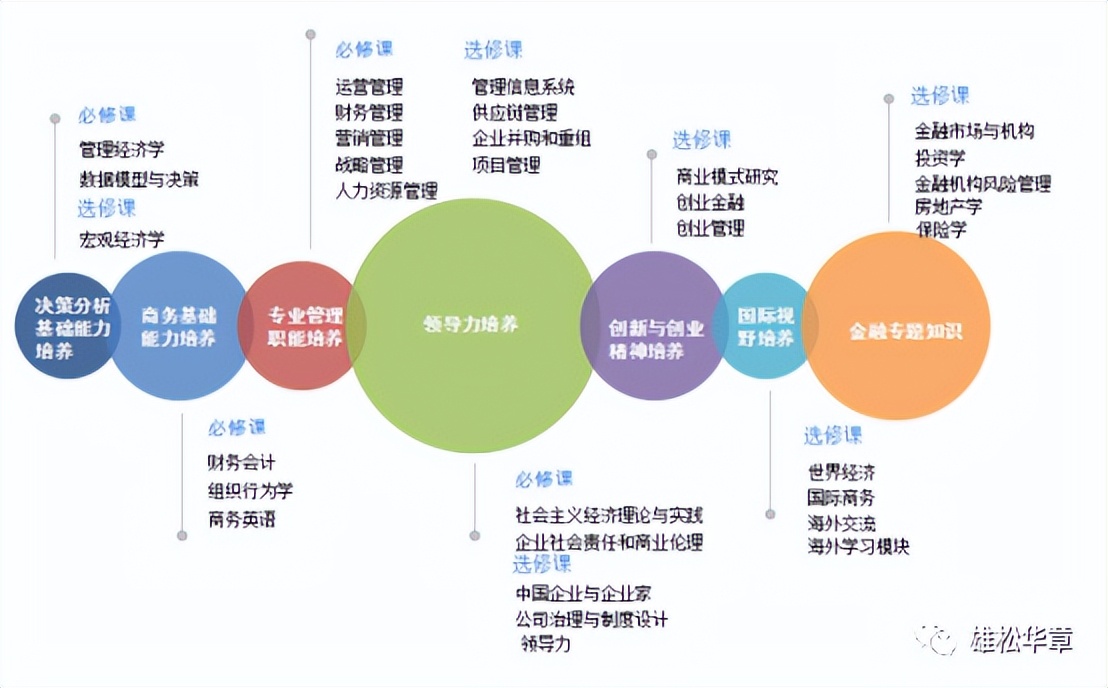 北大汇丰在职mba录取,北大汇丰mba2023年招生