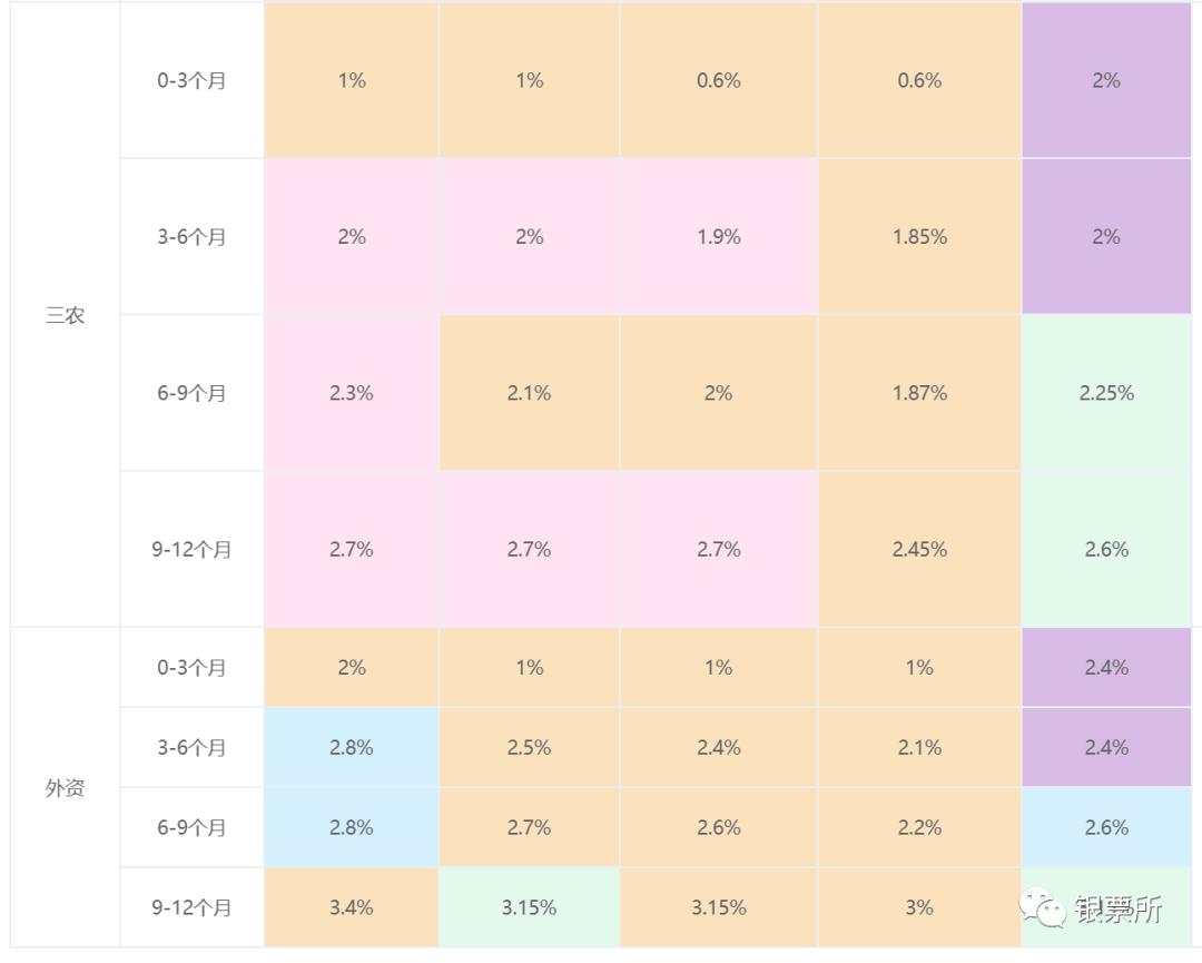银行承兑汇票贴现利率一览表,今天银行承兑汇票贴现率多少