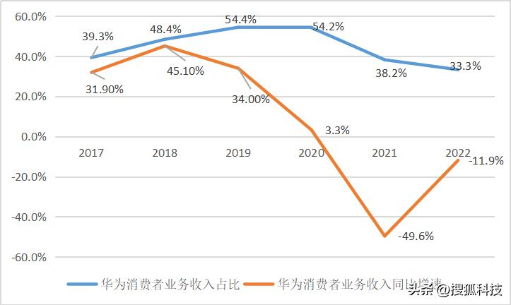华为2018全年净利润,华为净利润最新消息