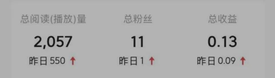 自媒体从零开始怎么赚钱,如何开启自媒体副业赚钱第一步