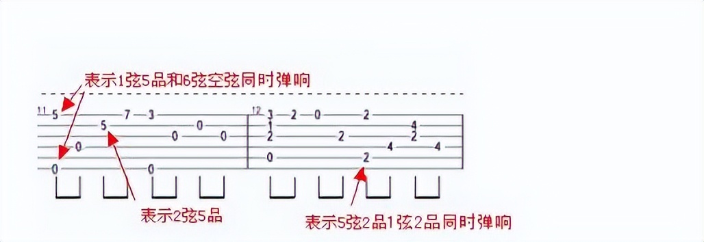 如何学吉他谱,如何学吉他独奏