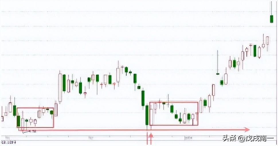 a股短线高手十大炒股法,炒股快速入门和新股民操作大全