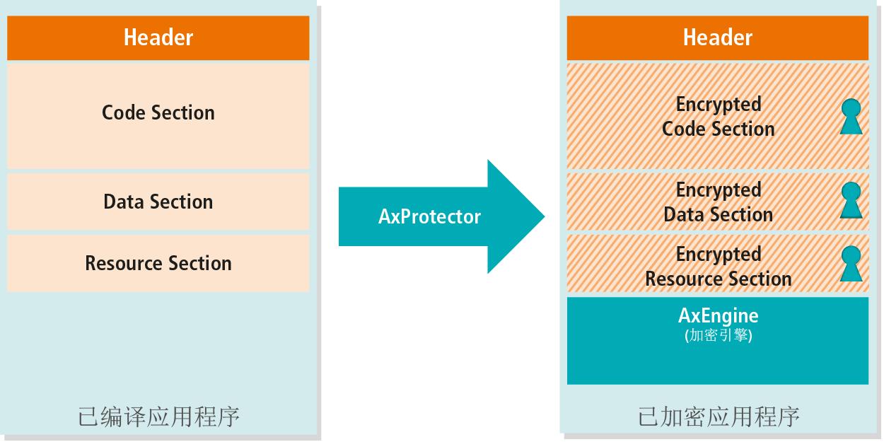 工业视觉软件界面功能,工业视觉检测软件框架