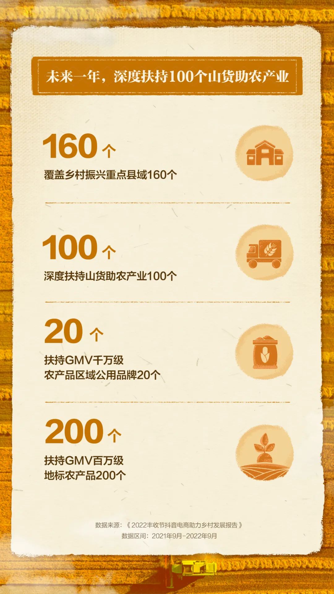 抖音三农电商数据,抖音电商助农模式