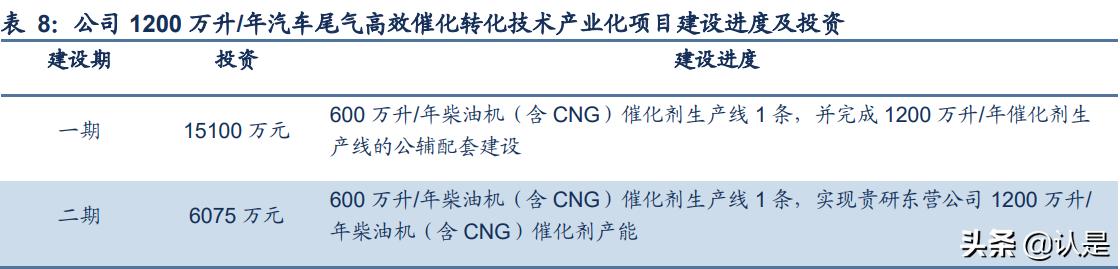 贵研铂业分析报告,贵研铂业深度剖析