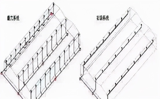 重力排水改虹吸排水,虹吸排水与重力排水区别