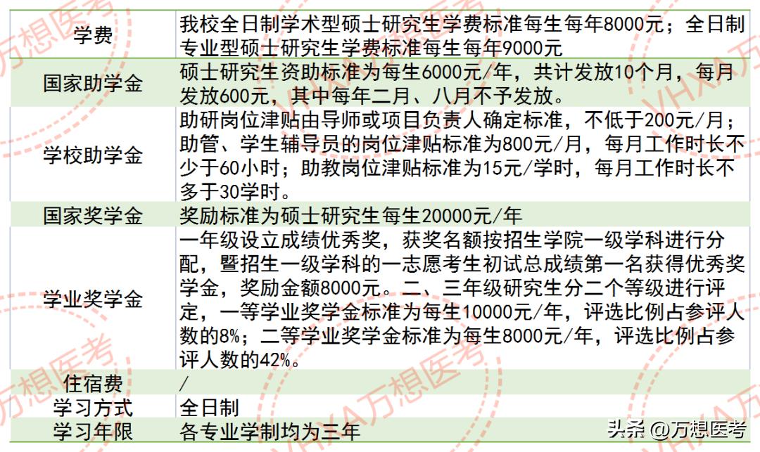 改名后的大学分数上升多少,牡丹江医学院改名的事靠谱不