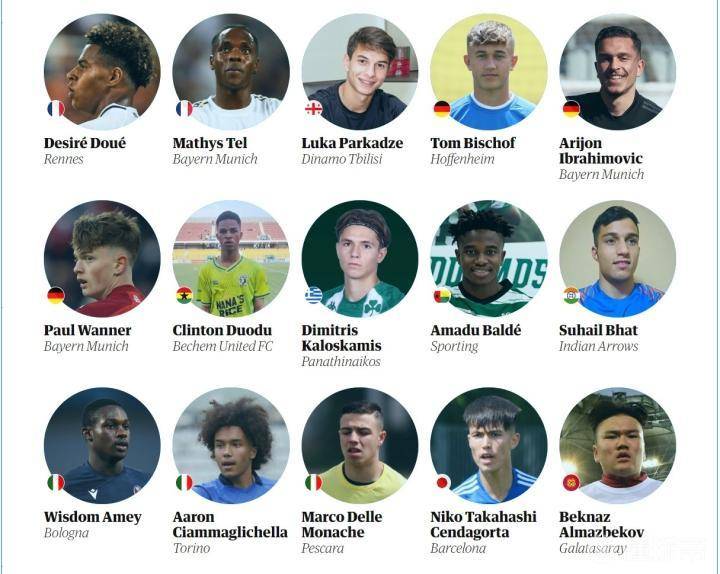 卫报六十大新星,卫报100大球星2019版