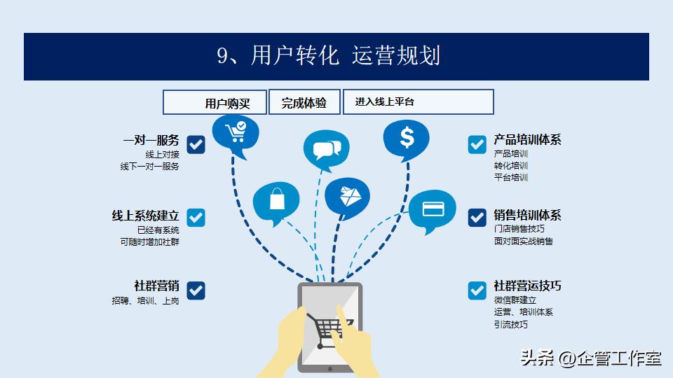 数字化时代销售管理和价值增加,高管销售激励方案