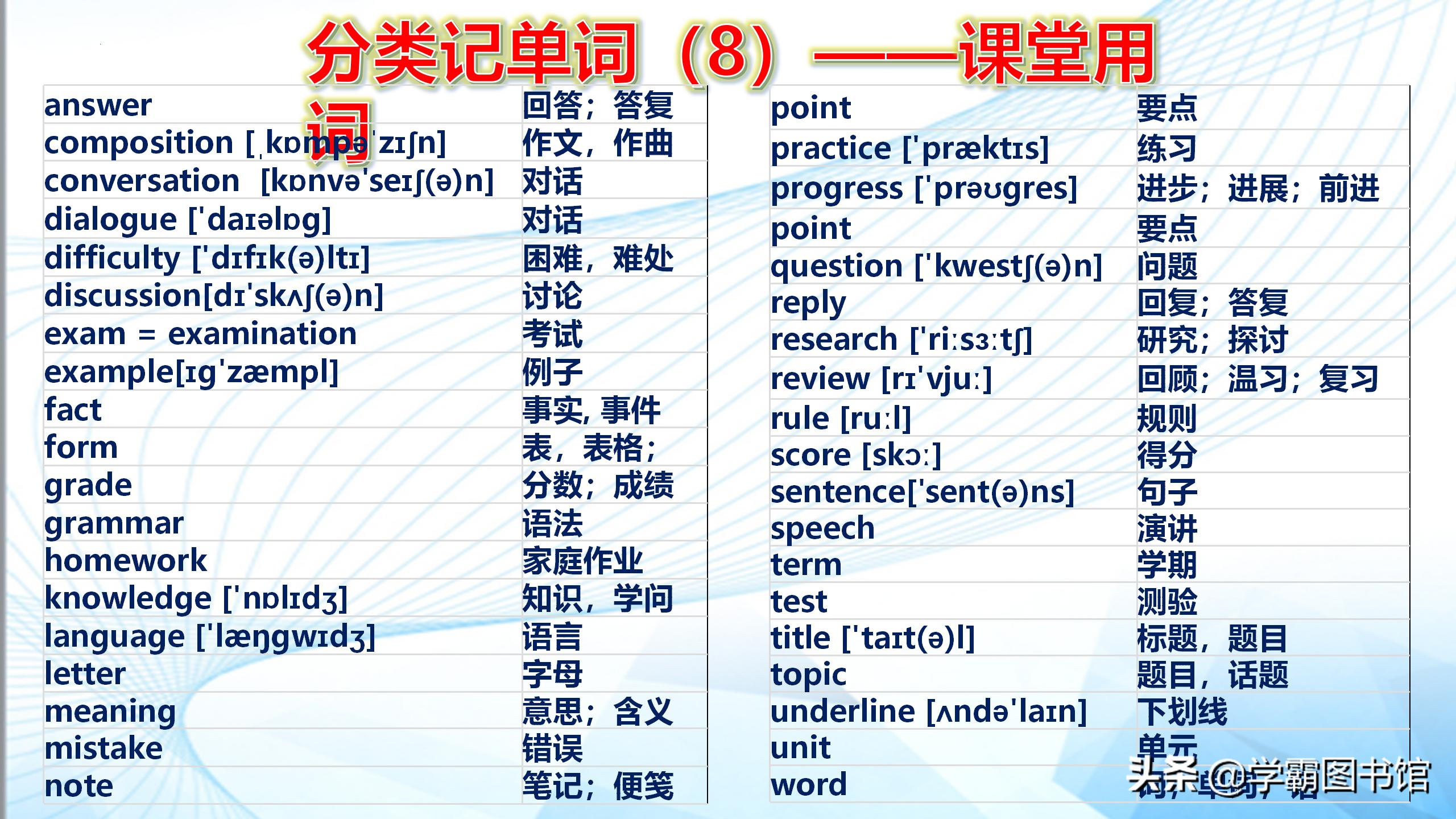 速记初中英语单词必背3500词汇,初中英语单词必背3500词汇速记法