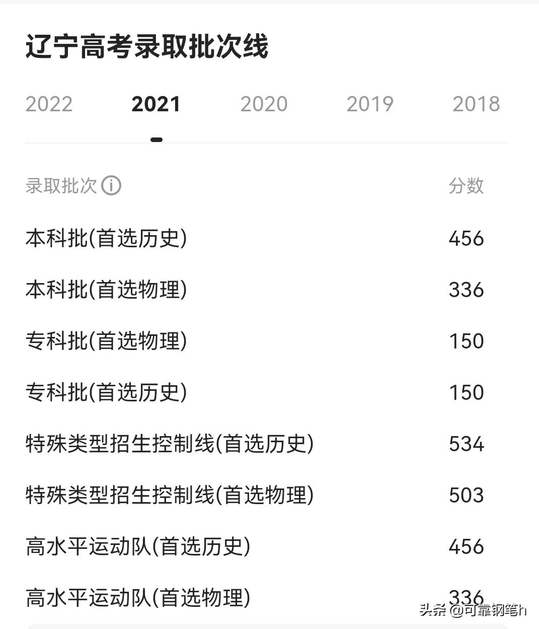 2022年各省高考分数线汇总表,高考美术分数线2022年录取分数线