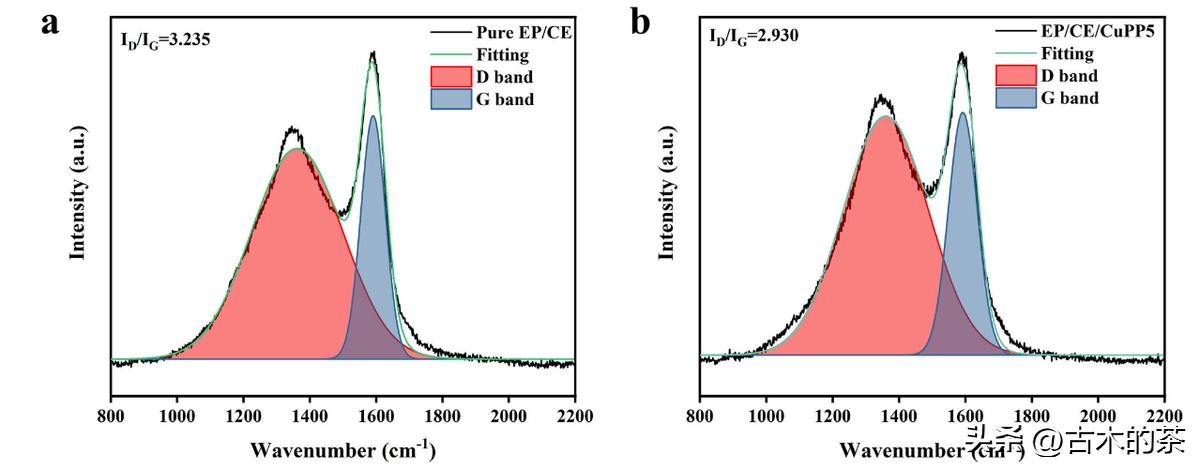 用于环氧树脂和氰酸酯共聚物的苯基膦酸铜的阻燃性和热性能