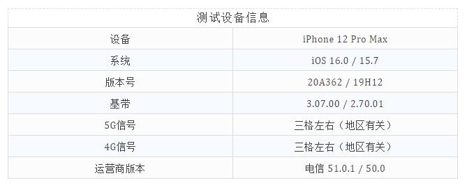 ios16.0.2正式版锁屏画面,ios16正式版新功能锁屏