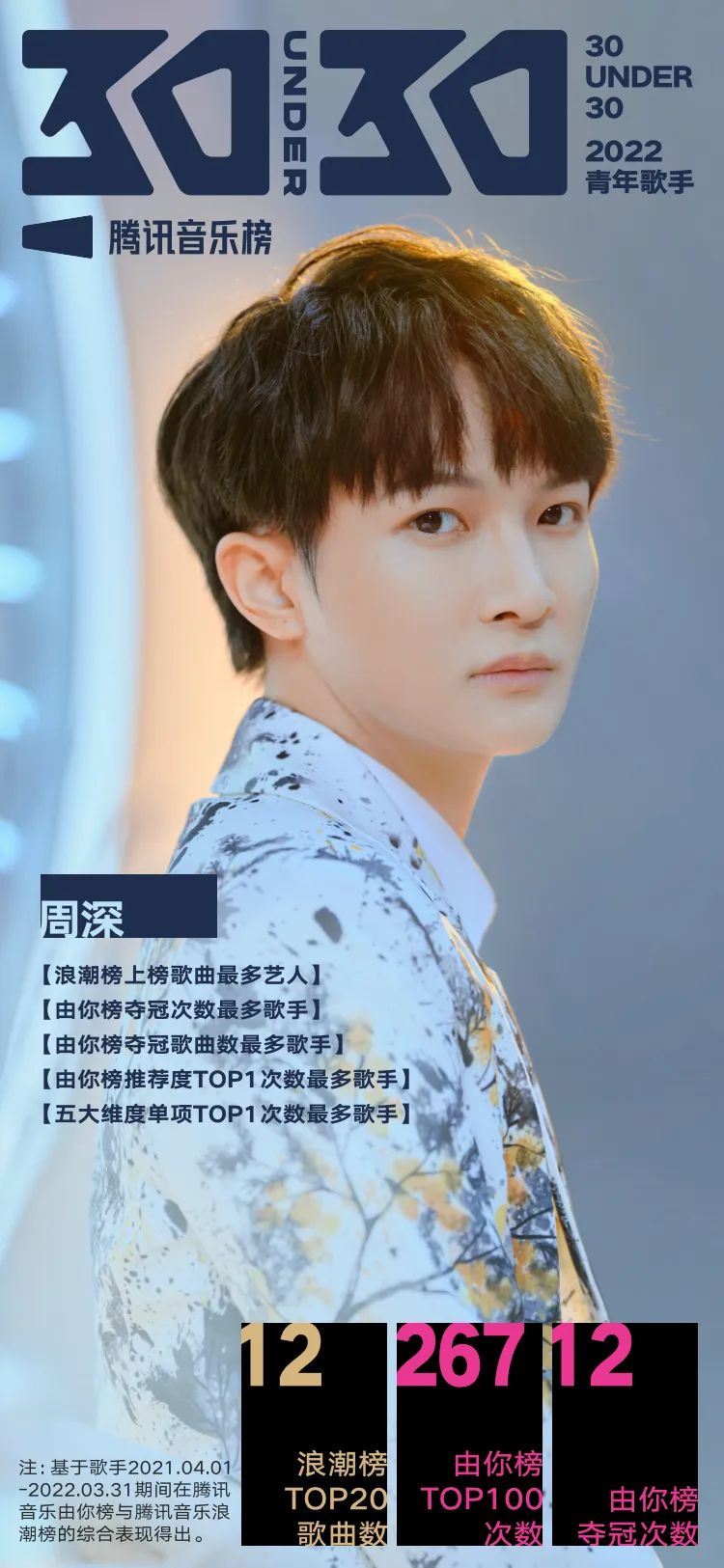 腾讯音乐榜青年特辑：周深破多项纪录，蔡徐坤刘雨昕等野蛮生长