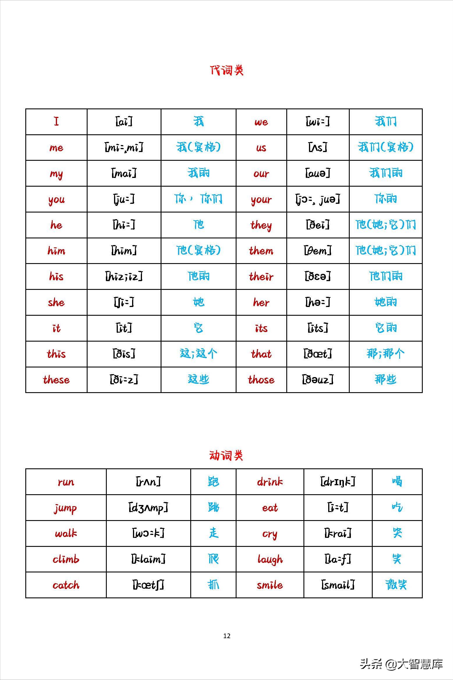 初中英语2000个必背单词带音标,小学最全英语单词分类整理附音标