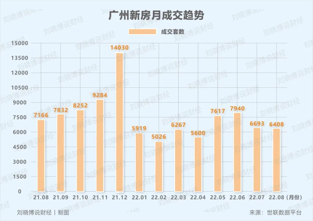 放松限购对楼市有什么影响,放松限购广州