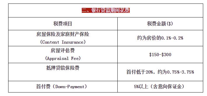 加拿大持有房子有哪些费用,在加拿大买套别墅多少钱