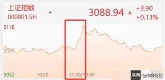 大盘红了,大盘红了自己账户却是绿油油的