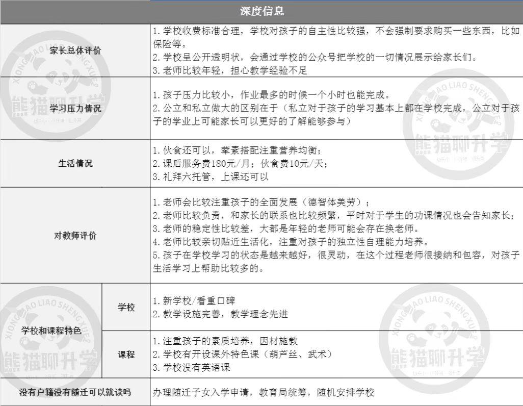 新都哪个小学好,新都区有哪些封闭式私立小学