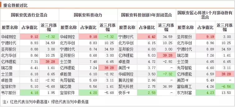 成为一名顶级的基金经理,过去10多年最优秀基金经理