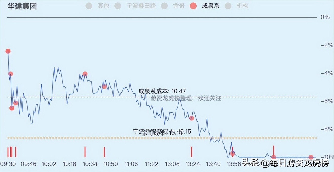 2023年11月15日游资交易明细,2023年11月13日游资交易明细图
