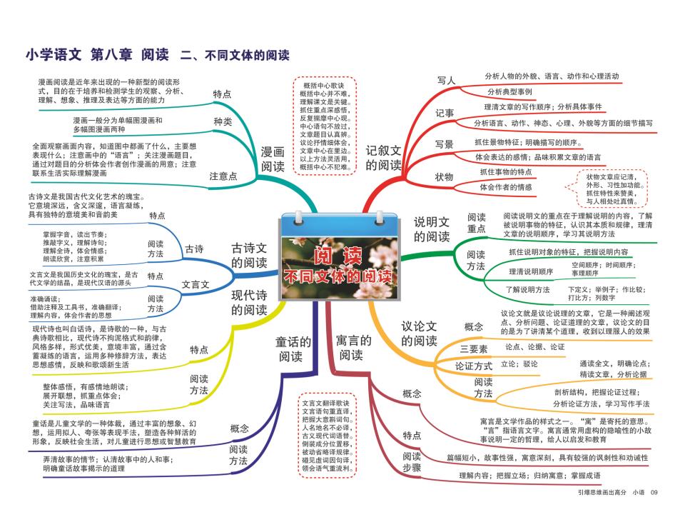 如何学好小学语文？或许这份思维导图会给你答案，抓紧收藏