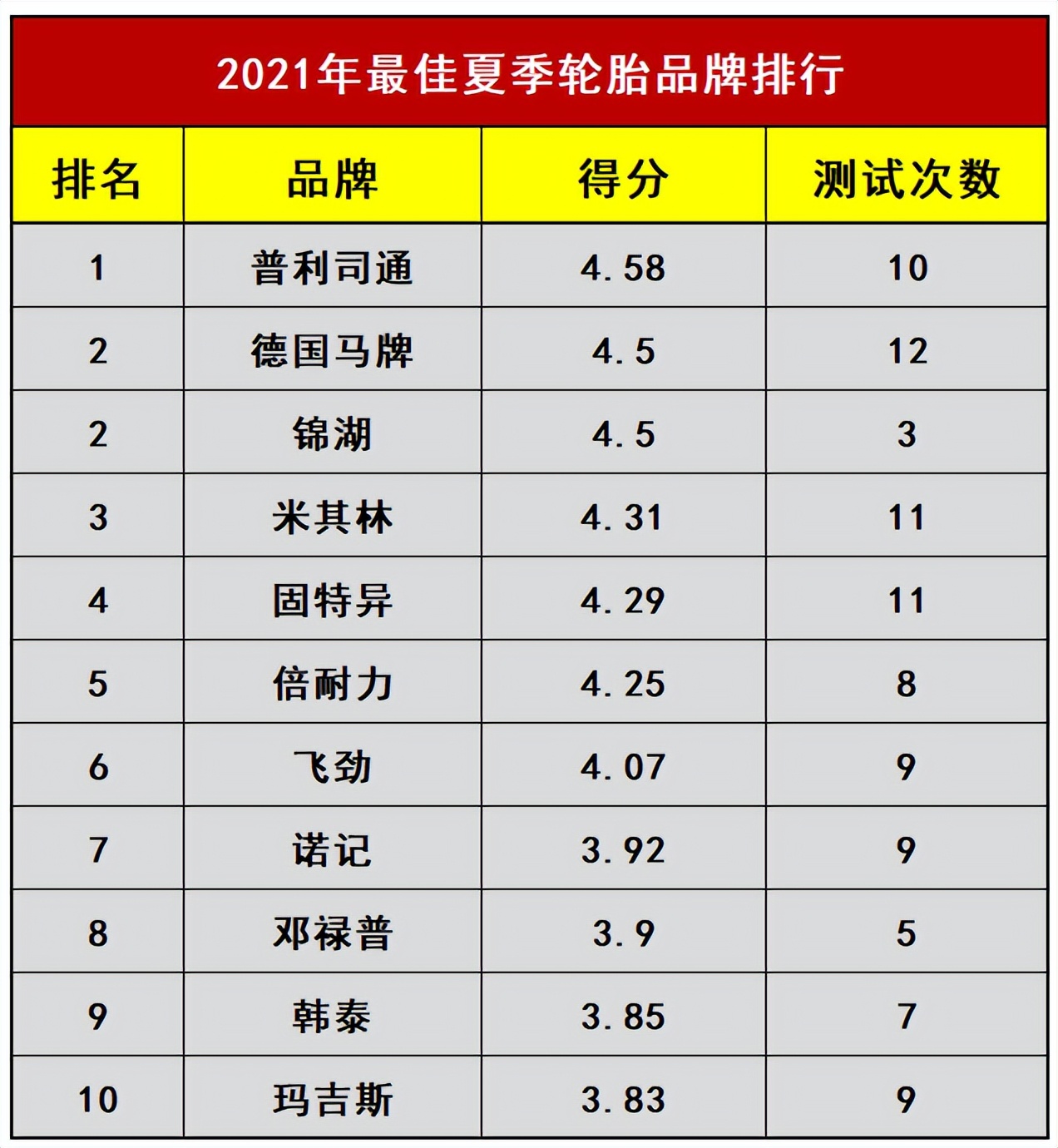 汽车轮胎质保主要是保什么,台铃电动车后轮胎质保多久