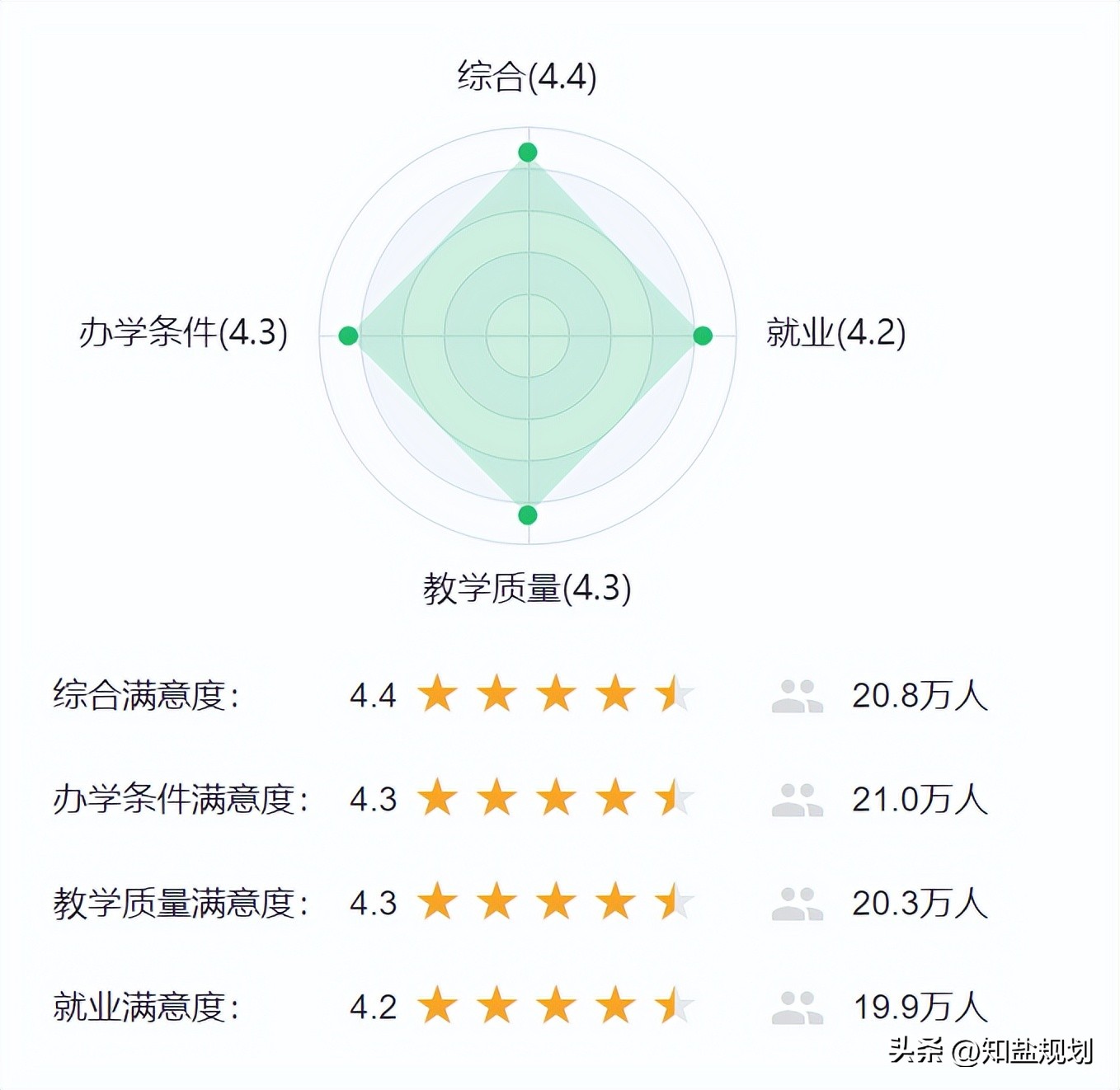 为什么大家都在劝退会计专业,会计专业真的要被淘汰吗