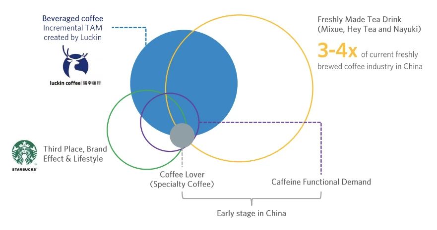 低价连锁咖啡品牌,连锁咖啡品牌排行榜前十名