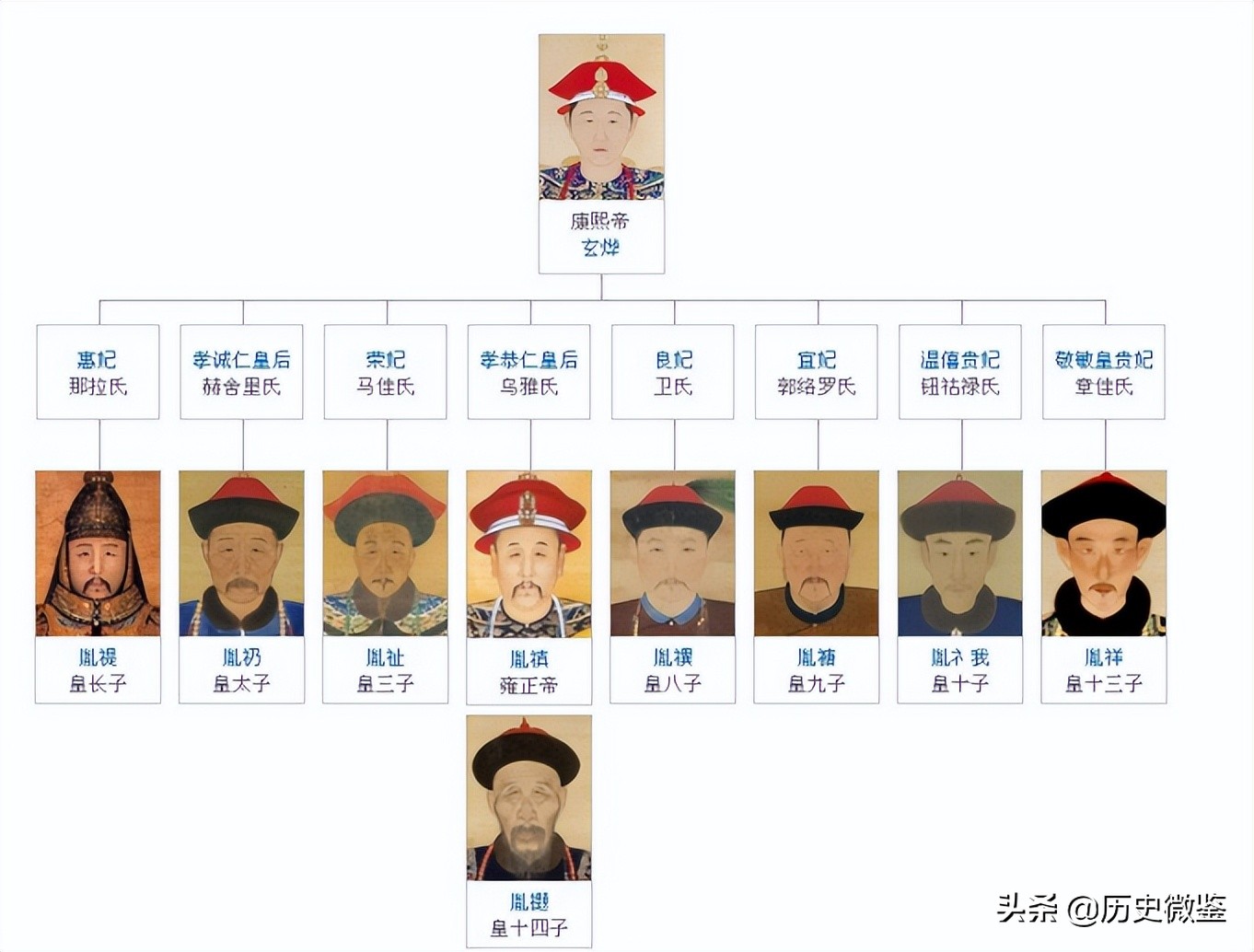 2021年乾隆玉玺被拍卖1.2亿元，玉玺上刻的字，道出雍正继位原因