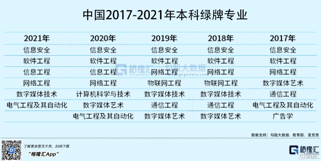 高考毕业生怎么报考大专,高考毕业生如何选校