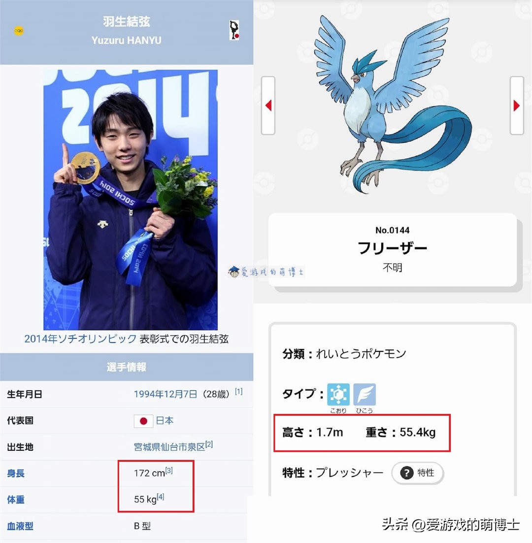 日本棒球明星激似《宝可梦》烈咬陆鲨？几乎一样的身材引发热议