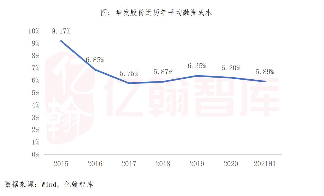鍗庡彂鑲′唤涓浗,鍗庡彂鑲′唤鍦颁骇榫欏ご