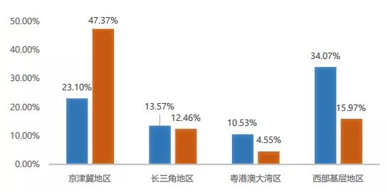 华北电力大学研究生就业率,华北电力大学就业率最新排行榜