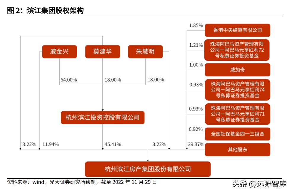 滨江集团最新目标,滨江集团经营现状