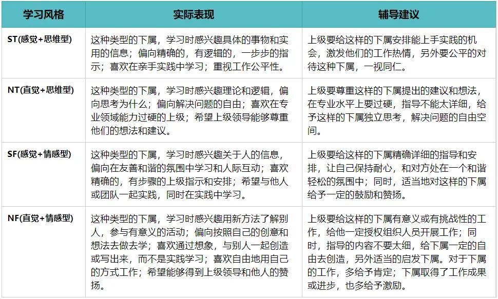 面对不作为的上司怎么处理,面对不服从管理的下属怎么办