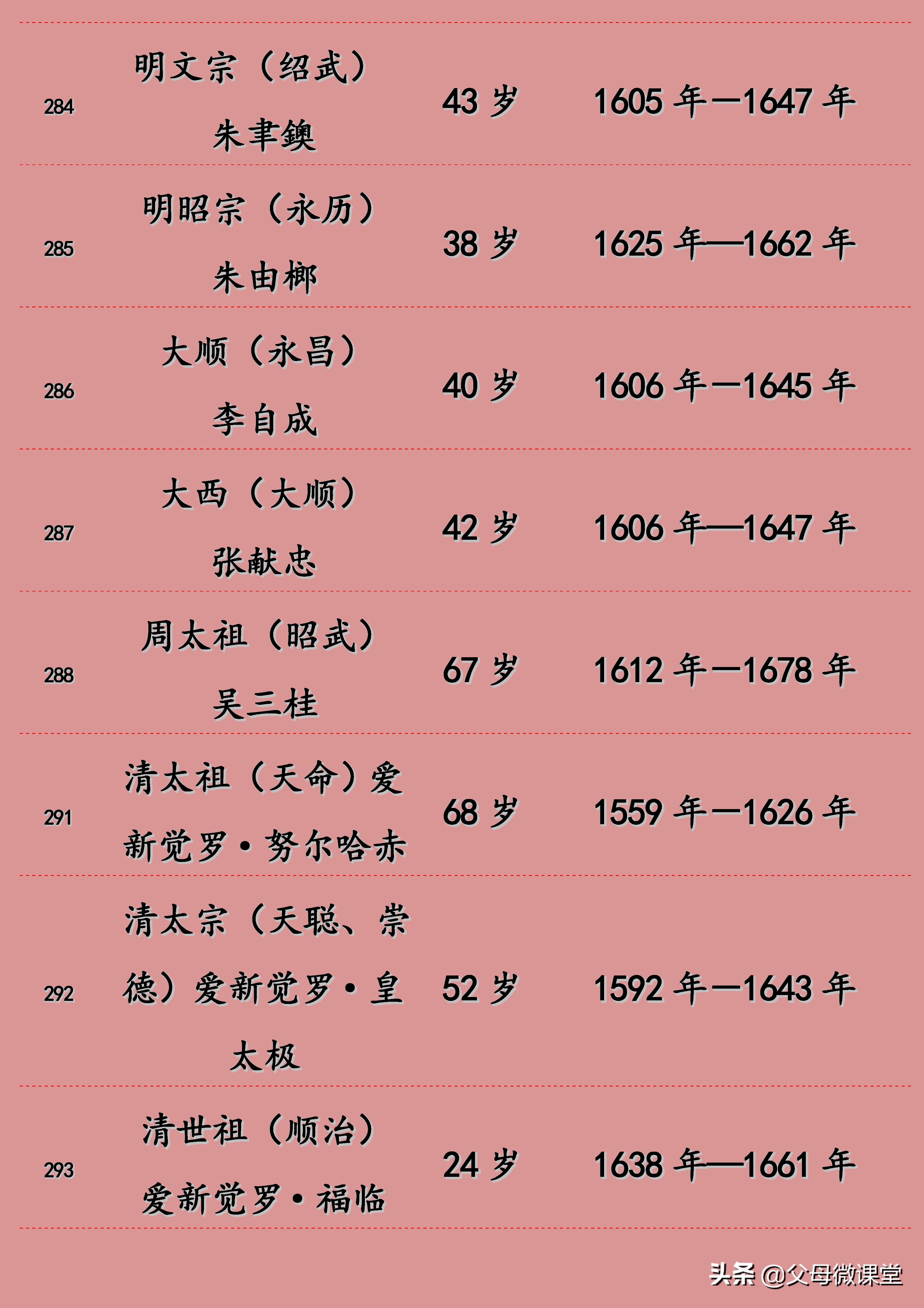 明朝皇帝寿命列表及照片,元朝皇帝寿命列表