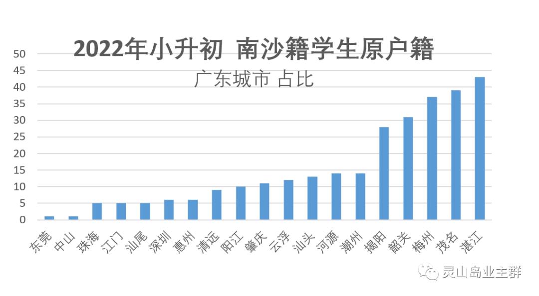 2023南实丹灶小升初录取比例,南实广附中学小升初预约招生