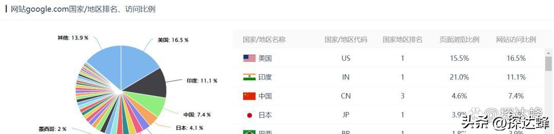 外贸销售模式及思路,外贸行业如何进行渠道营销