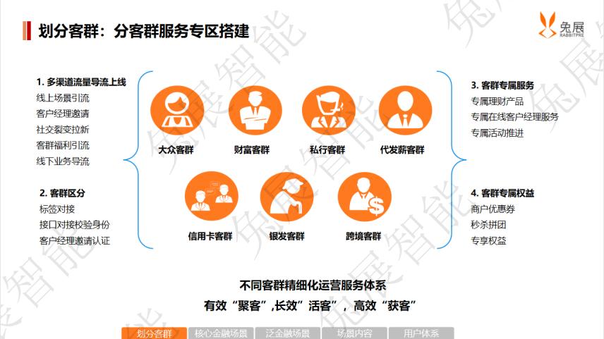 银行重点客群经营思路,银行基础客群营销策略和激励政策