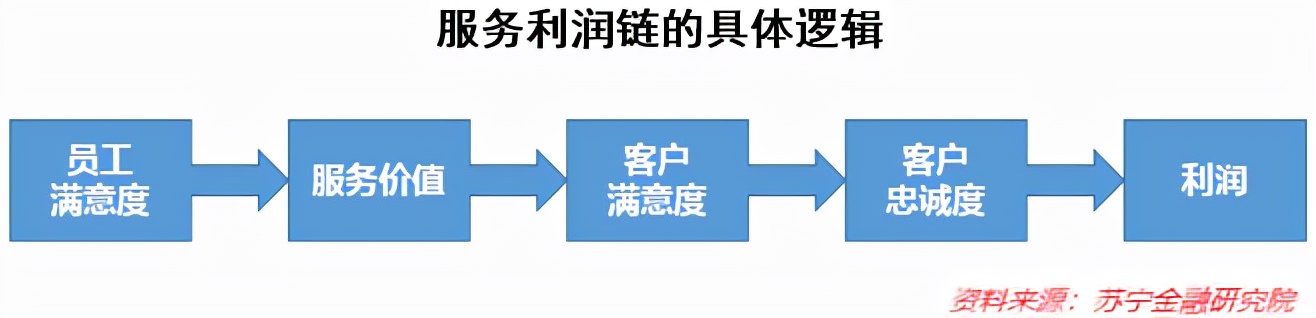 深度解码：海底捞到底还行不行？