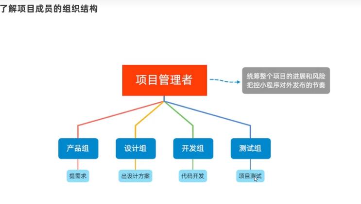 微信小程序ui组件库哪个好,微信小程序ui界面模板使用教程