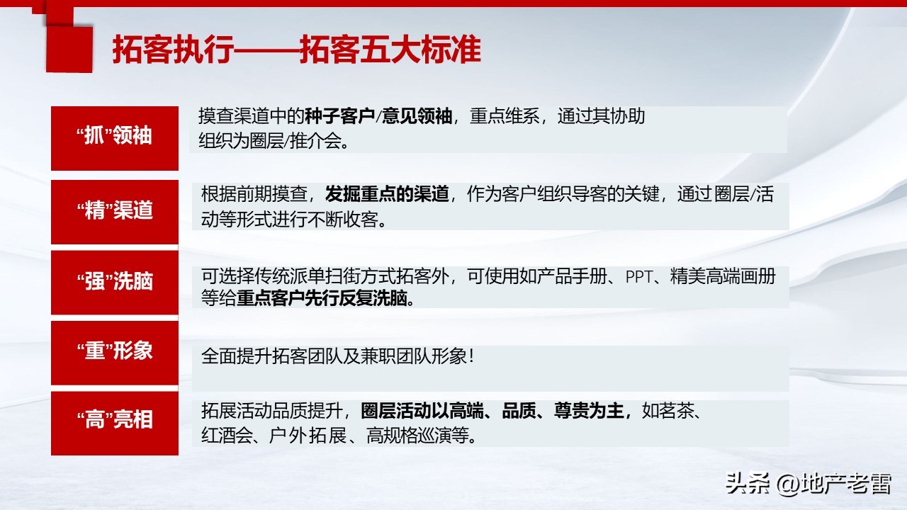 三线城市房地产营销推广手段,房地产营销推广策略与拓客的思考