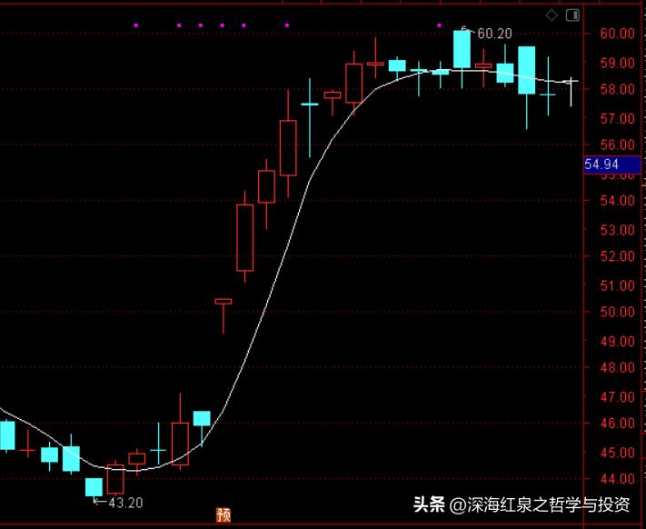 股票如何浮盈加仓,在股市赚钱难吗